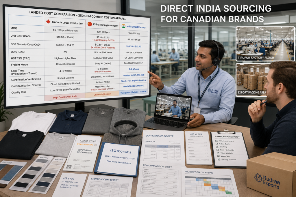 Clothing Manufacturer for Canadian Brands: Source from India Direct With No Agents