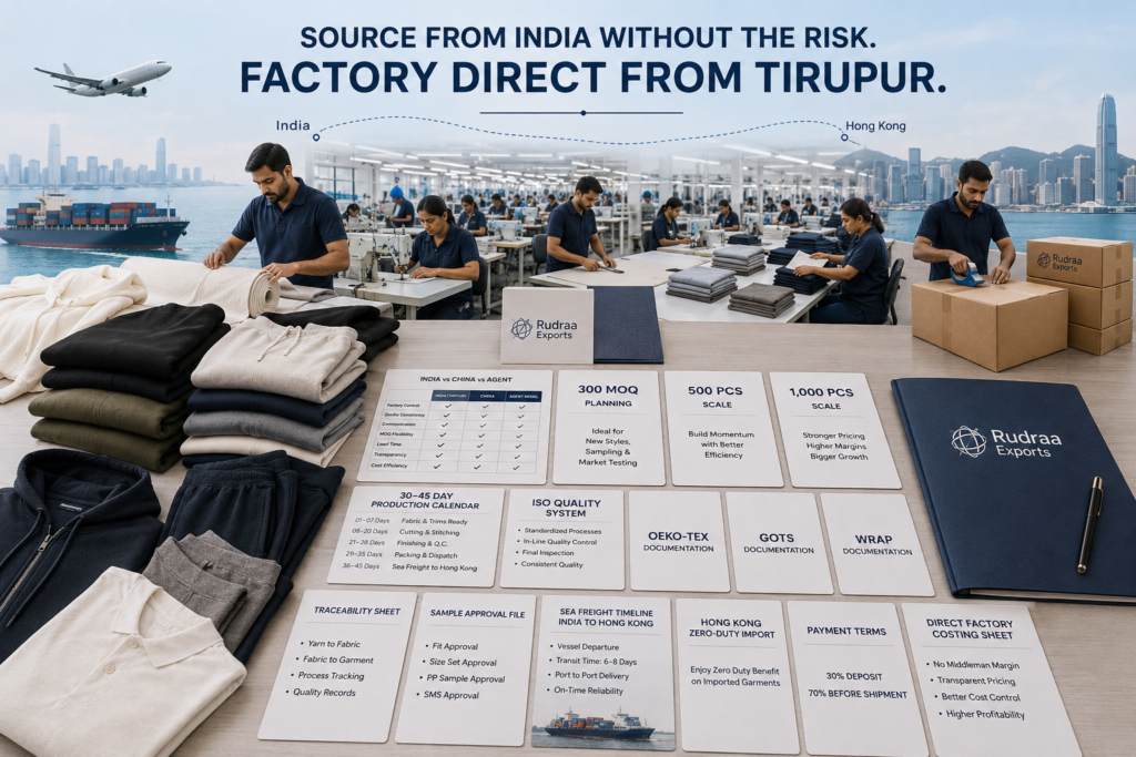 Clothing Manufacturer for Hong Kong Brands: Source from India Without the Risk